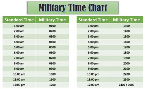 9am in military time - Personal finance in the military is explained in these articles from HowStuffWorks. Learn about personal finance in the military. Advertisement There are many benefits to joining t...